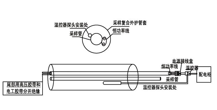 煙氣伴熱采樣管構(gòu)造